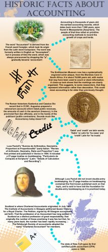 Historic Facts about Accounting (Infographic) - HeadOffice (Jamaica)